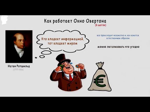 Окно Овертона  Теория Разрушения  Чем Опасно Окно Овертона