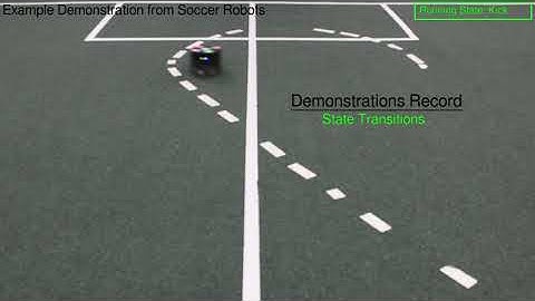 Layered Dimension Informed Program Synthesis for Robot Action Selection