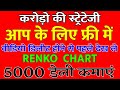 RENCO CHART,renko charts,renko chart power test,कितना पैसा बन सकता है,renko chart strategy for intra