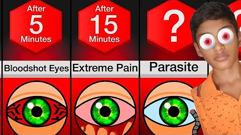 WHAT WOULD HAPPEN IF YOU STOP BLINKING FOREVER!!