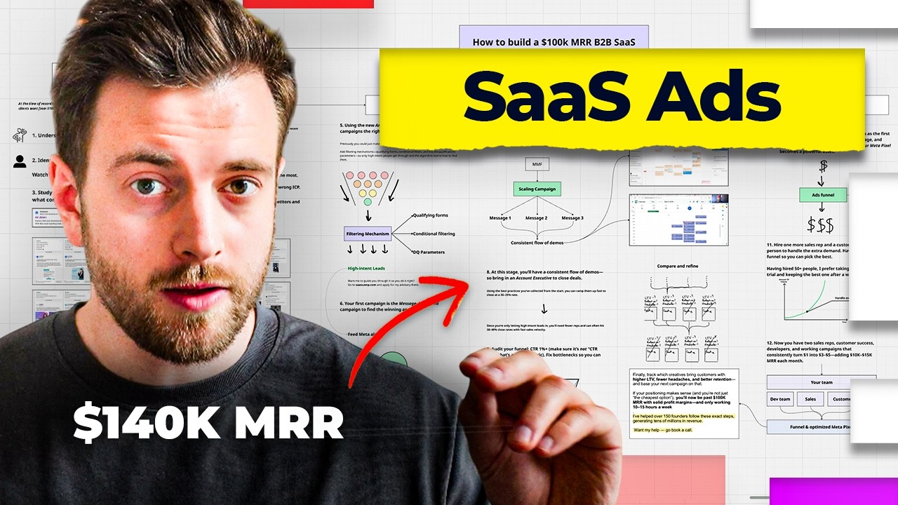 How to build a $100k MRR B2B SaaS business with ads - YouTube