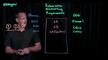 Kubernetes Networking - Comparing VMware Solution to Open Source