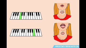 How To EXTEND Your Vocal Range