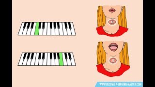 For your free singing workout with my best 3 exercises go to:
http://www.become-a-singing-master.com/singing-workout.htmlthe will
show you how to sin...