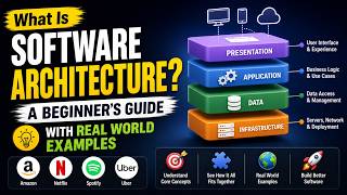 What Is Software Architecture? A Beginner's Guide with Real World Examples screenshot 5