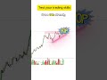 Buy or sell part 47. #trading #memecrypto #suncoinfuture #forex #forextrading #daytrading