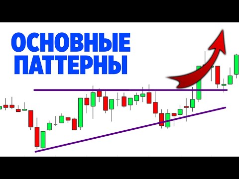 ЭТО РАБОТАЕТ! Основные рабочие паттерны в трейдинге. Обучение трейдингу с нуля @uiartemzvezdin