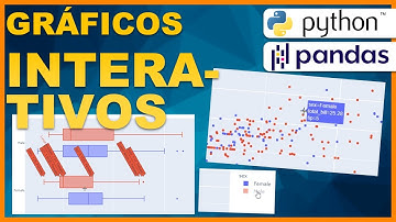 Gráficos INTERATIVOS direto no PANDAS Python