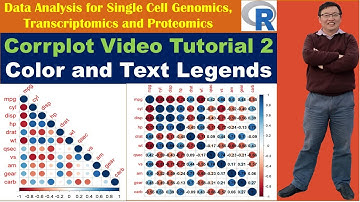 Corrplot Video Tutorial 2: Color and Text Legends