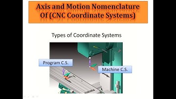 Unit 2 :-Manufacturing (V1) -( Part Programming Axis  Motion & Nomenclature )