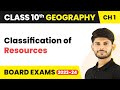 Classification of Resources - Resources and Development | Class 10 Geography