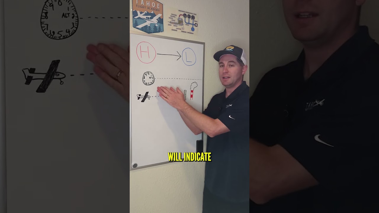 Перелет из зоны высокого давления в зону низкого давления 