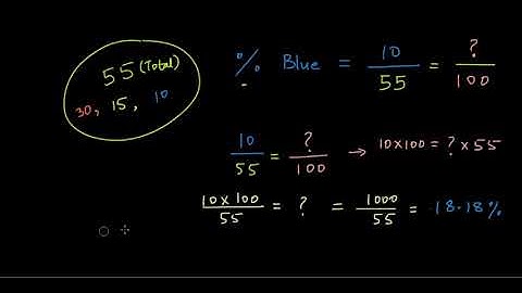 Finding percentage when total is not 100   Comparing Quantities    Math Class 7   Khan Academy
