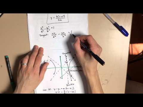 Hyperbola: Intersecting Asymptote, Directrix & Tangent Question