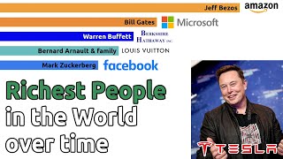 Top 15 Richest People in the World over time (2000-2021)
