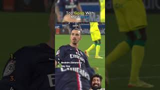 Ranking Top Goals With Most Aura