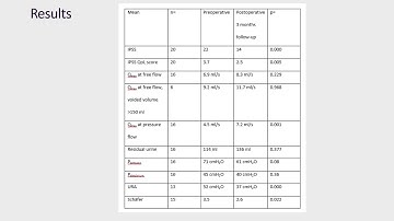 #76 Urodynamic Parameters after Prostatic Urethral Lift for Benign Prostatic Obstruction