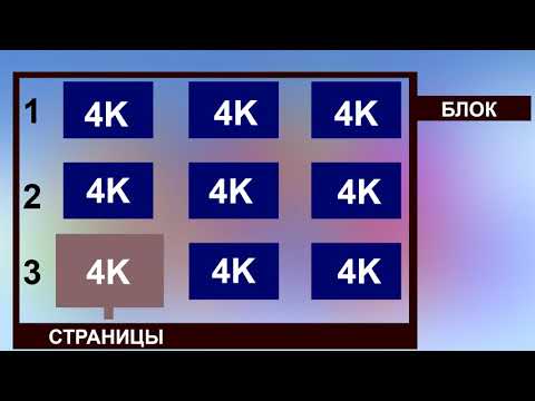 Видео: Сколько Живёт SSD? SLC, MLC, TLC и QLC Флеш Память. Полезные FiшКi