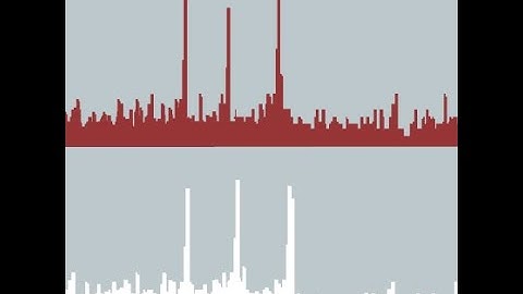 Epigenomics Analysis 2023 | 05: Downstream Analysis and Online Tools