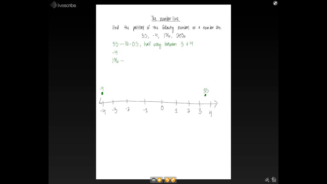 6th Grade Math The Number Line Youtube