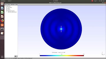 Half-wave dipole antenna simulated with sparselizard