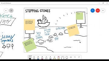 How To Visualize In MS Teams