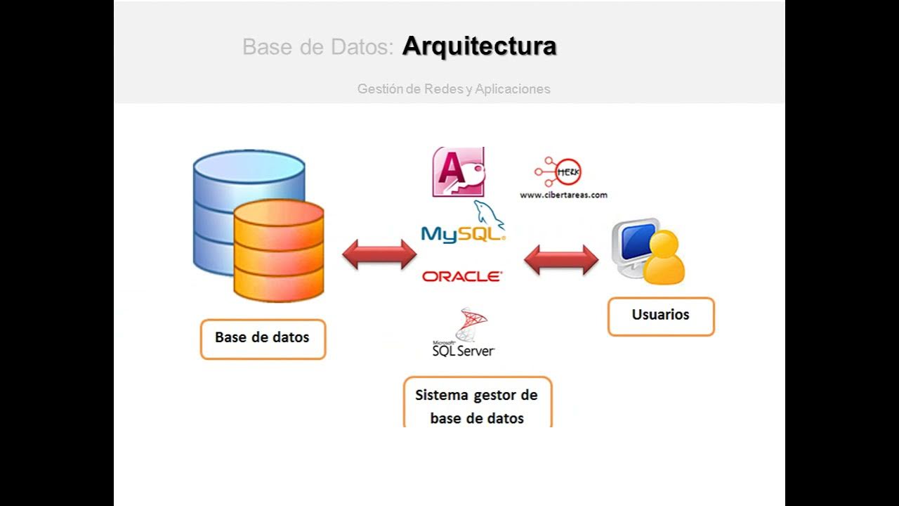 Donde esta itinerancia de datos