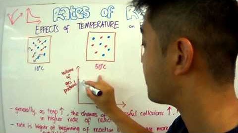 Tenby Year 10 Rates of Reaction Lesson 4: Effects of Temperature on Rates