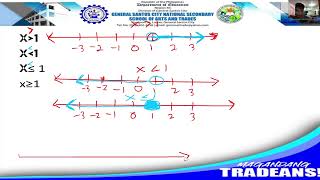 Q2 Math 7 Module 8 Solving Linear equations and Inequalities in One variable Day 3