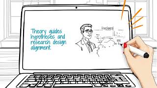 Research Paradigms & Theoretical Foundations
