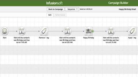 Automated Birthday Reminder System, CRM