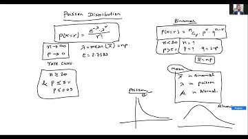 Poisson Distribution Part 1