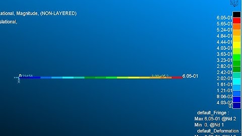 Patran Nastran Video 2 | Best way to Modelize a Rod/Beam | FEA Simulation