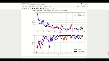 Text Detection Network