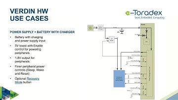 Lightning Webinar: Simple and Versatile Power Management With Verdin System on Modules