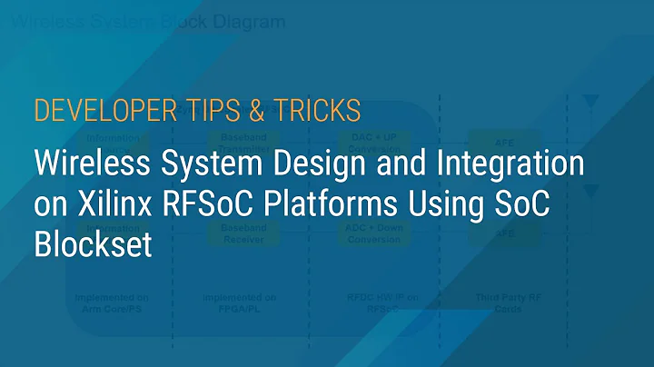 Wireless System Design and Integration on Xilinx RFSoC Platforms Using SoC Blockset
