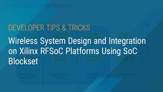 Wireless System Design and Integration on Xilinx RFSoC Platforms Using SoC Blockset