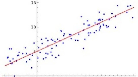 Ch3 V3 Least Squares Regression Line Predictions and Residuals