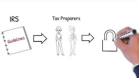 Understanding the IRS Information Security Guidelines for Tax Preparers
