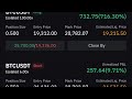 Bitcoin Crash Analysis