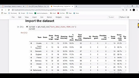 Filtering & sorting in pandas