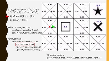CSE 190 Final Project: Q-learning