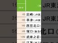 危険な街、尼崎って知ってるか?#shorts