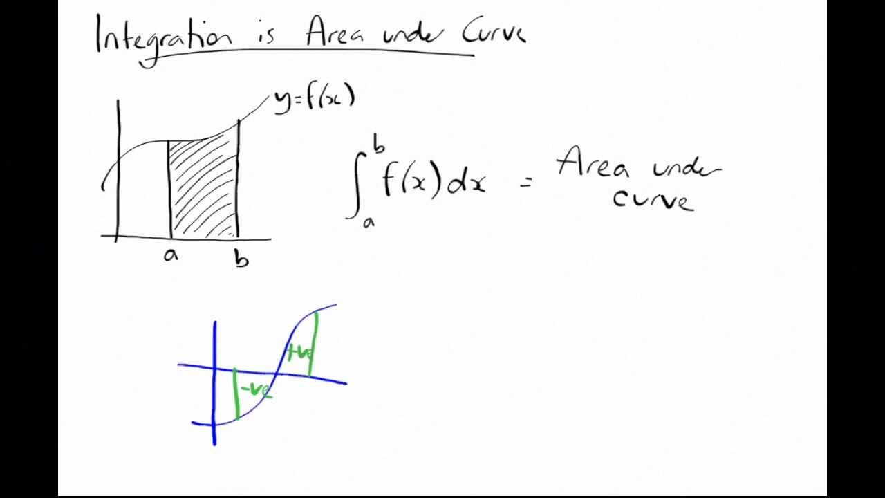 MathTube | Integration (4) - Area Under A Curve | Tutorial - YouTube