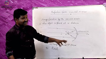 Reflection of light at curved surfaces | 10th Class Physical Science