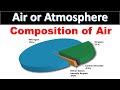 Introduction to the Components of Air | What is air Made Up of?