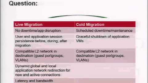 VMware world  SP9723-Designing Optimal Networks for Virtual Apps - Why It Makes All The Difference