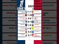 Ligue 1 2025-2026 Round 24 #ligue1 #football