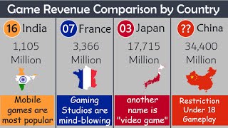 Which country make more money in game industry? | DWA screenshot 5