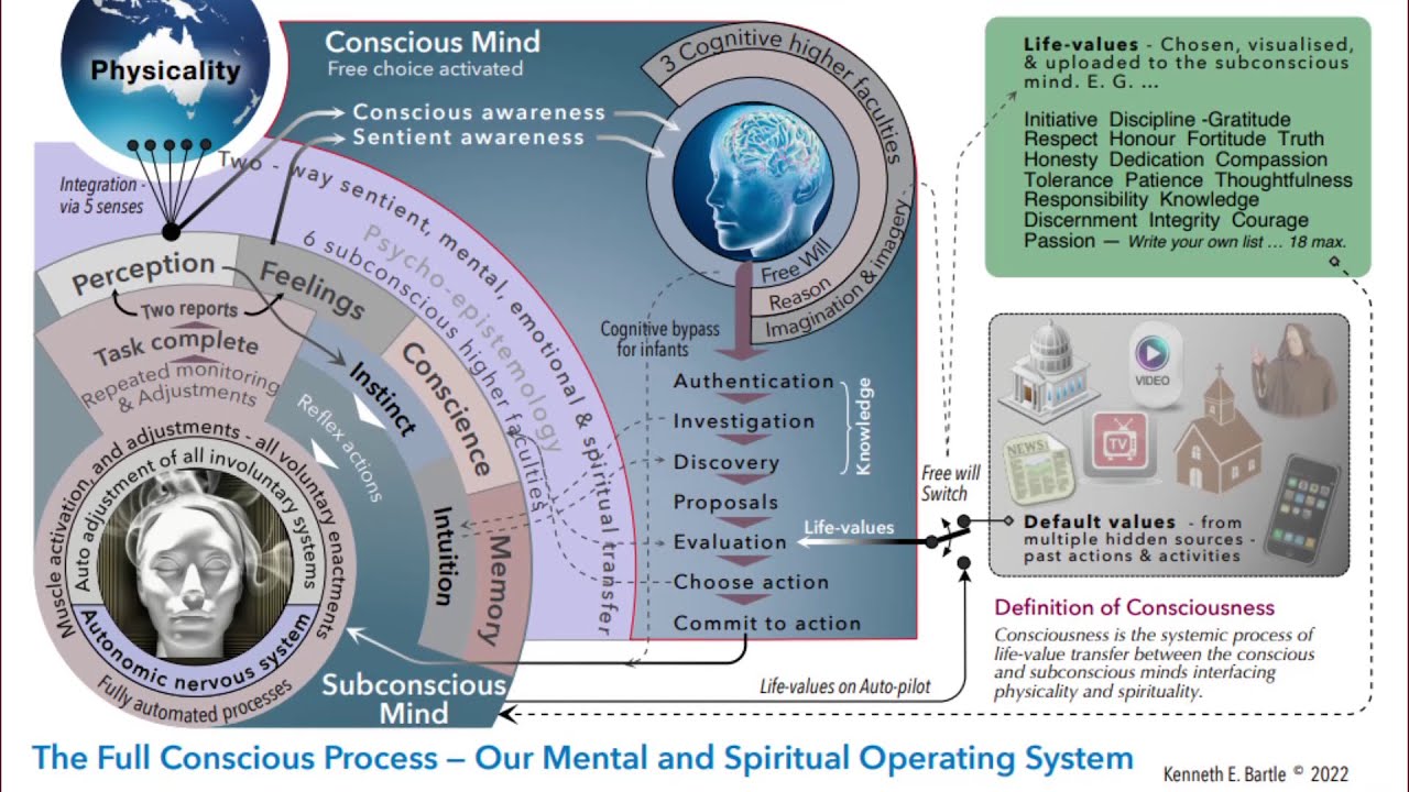 Blueprints Of Freedom & Consciousness - Ken Bartle | The End Of Slavery Summit 2022